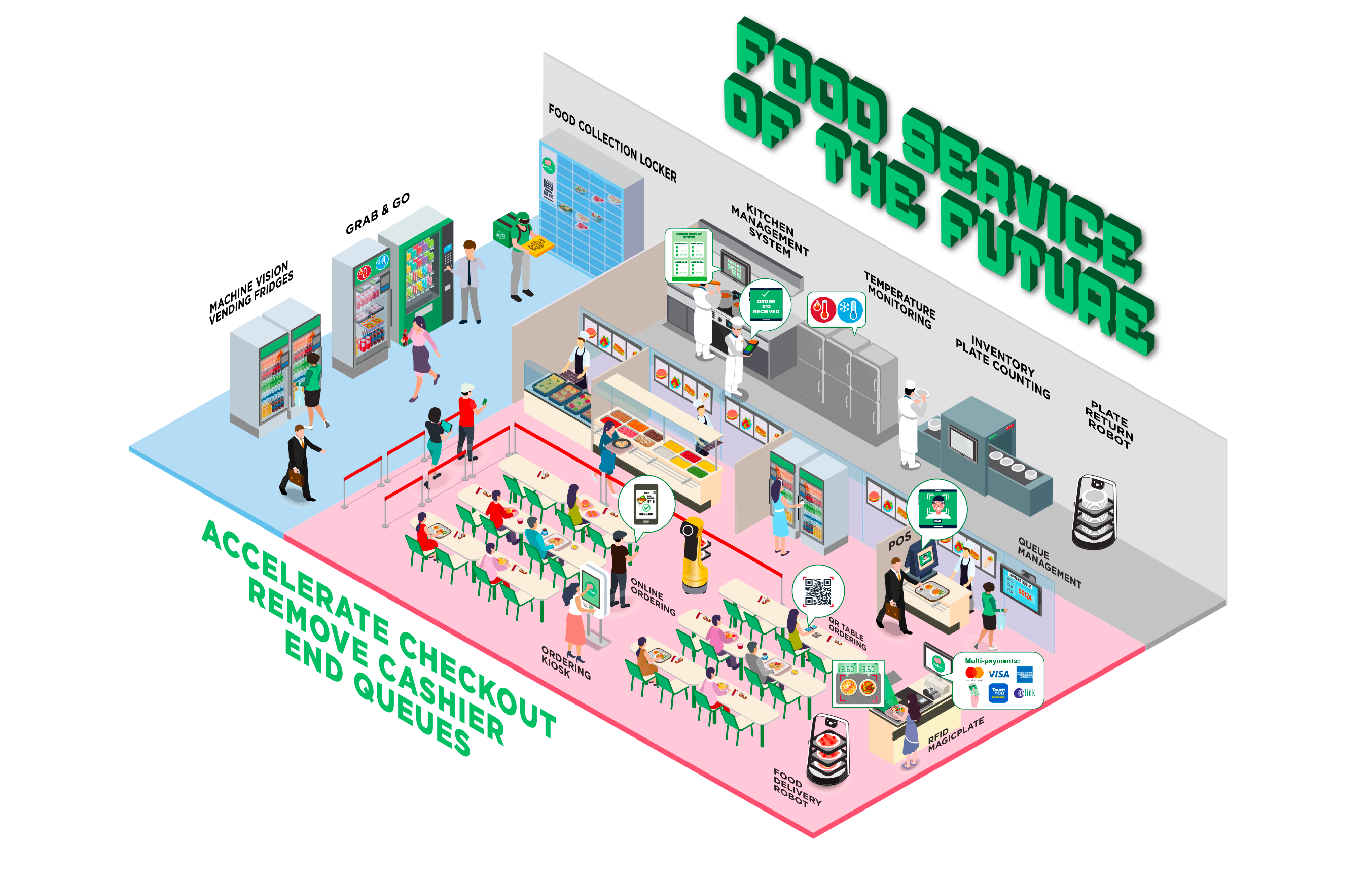 Automated vending machine